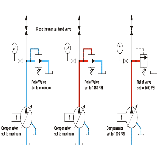 How to Adjust the Compensator Setting for Optimal Performance?