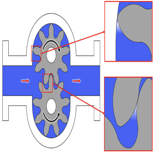 Identifying the Causes of Cavitation in Hydraulic Pumps