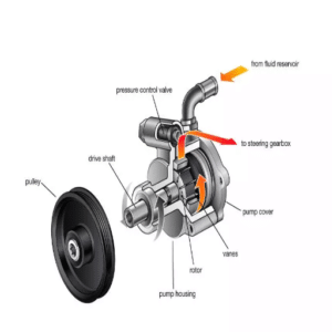 Understanding Hydraulic Power Steering Pump: The Heart of Your Steering