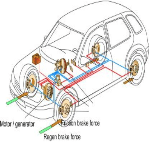 How Does Regenerative Braking System Work in Hydraulic Hybrid Vehicles?