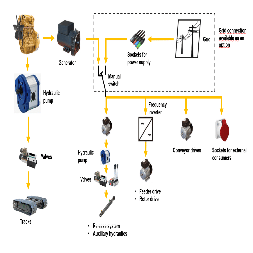 What are the Different Types of Hydraulic Hybrid Systems?