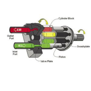Understanding the Hydraulic Gear Pump: A Comprehensive Pump Diagram Guide