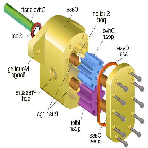 hydraulic gear pump diagram