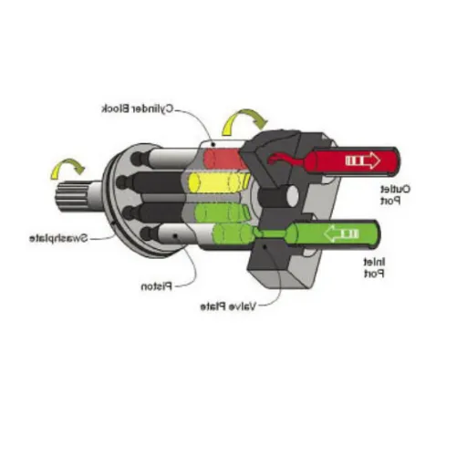 hydraulic gear pump diagram